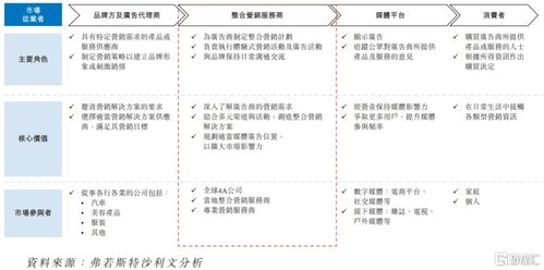 圣火科技港股IPO 深耕經濟貿易咨詢，以營銷服務撬動增長，客戶集中度引關注