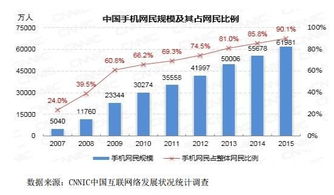 拆VIE借道新三板 移動營銷企業(yè)的對賭突圍