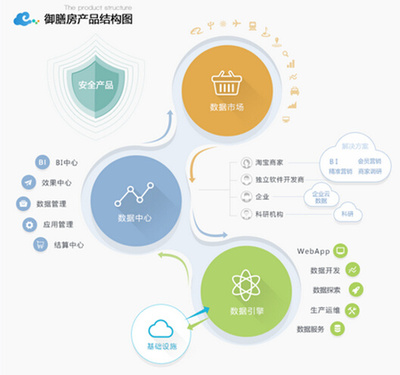網(wǎng)絡(luò)信息安全與軟件開發(fā) 花瓣平面設(shè)計中的信息圖采集與啟示