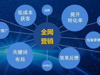 中科商務(wù)網(wǎng)自動發(fā)布信息軟件 免費試用工具助力深圳網(wǎng)站建設(shè)推廣與信息安全軟件開發(fā)
